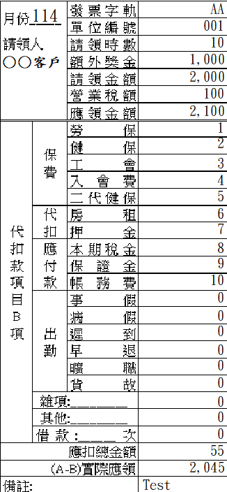 薪資表